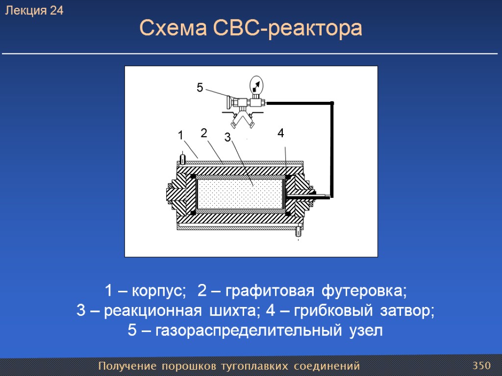 Получение порошков тугоплавких соединений 350 Схема СВС-реактора 1 – корпус; 2 – графитовая футеровка;